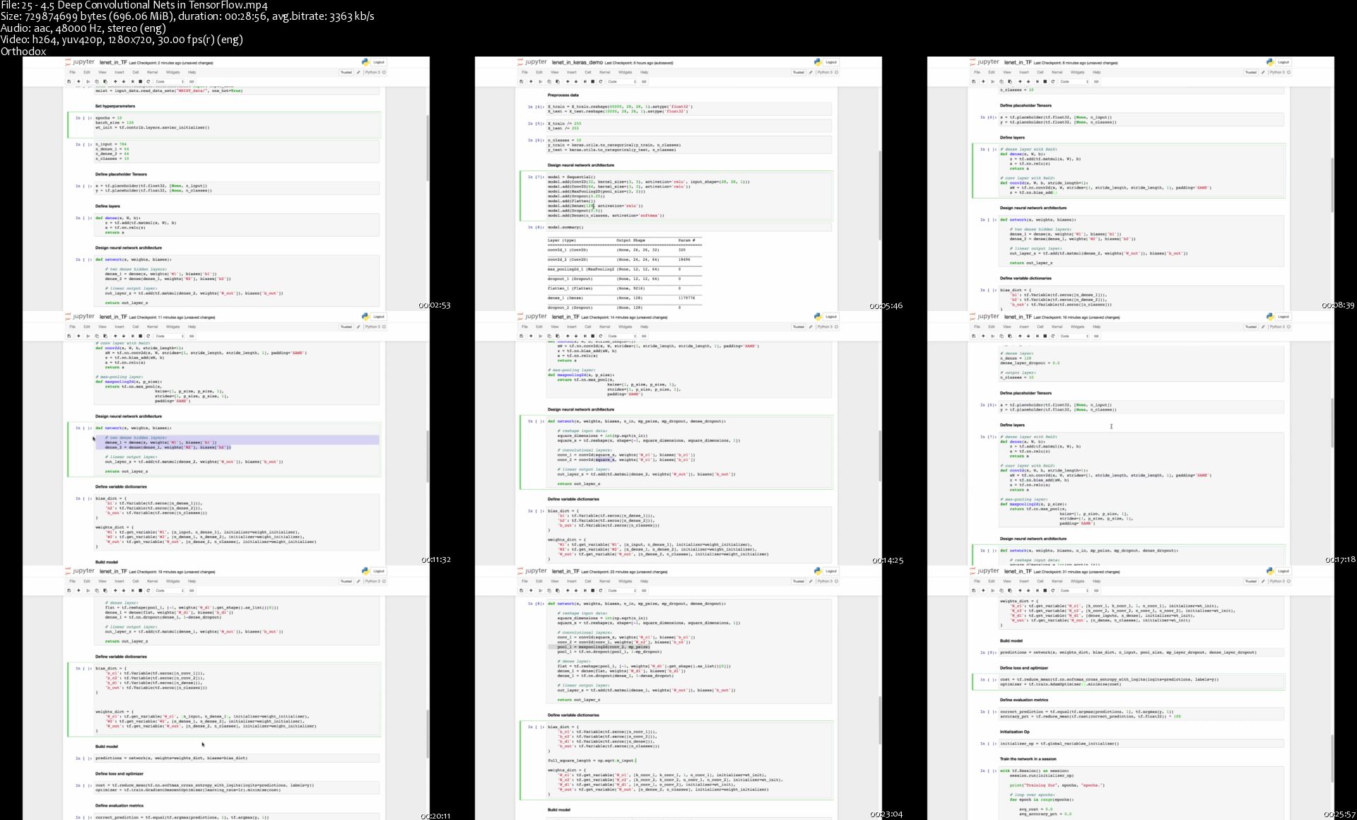 25-4-5-Deep-Convolutional-Nets-in-Tensor-Flow-s.jpg