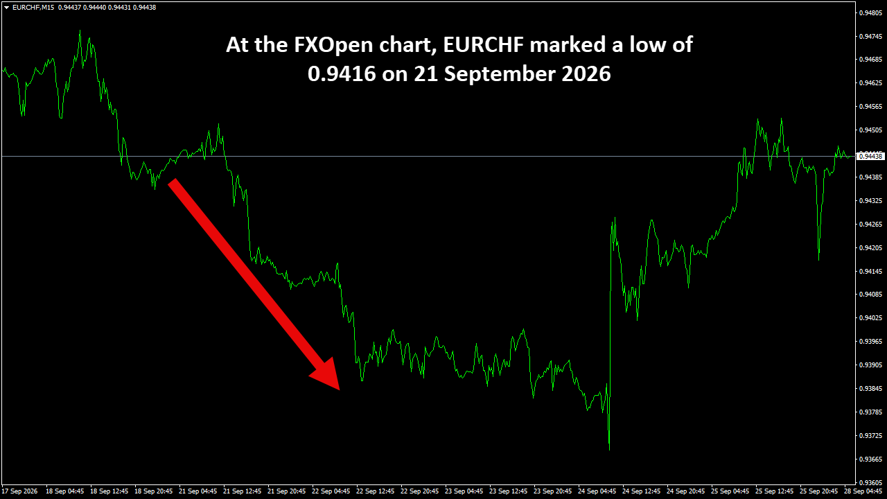 EURCHFM15.png
