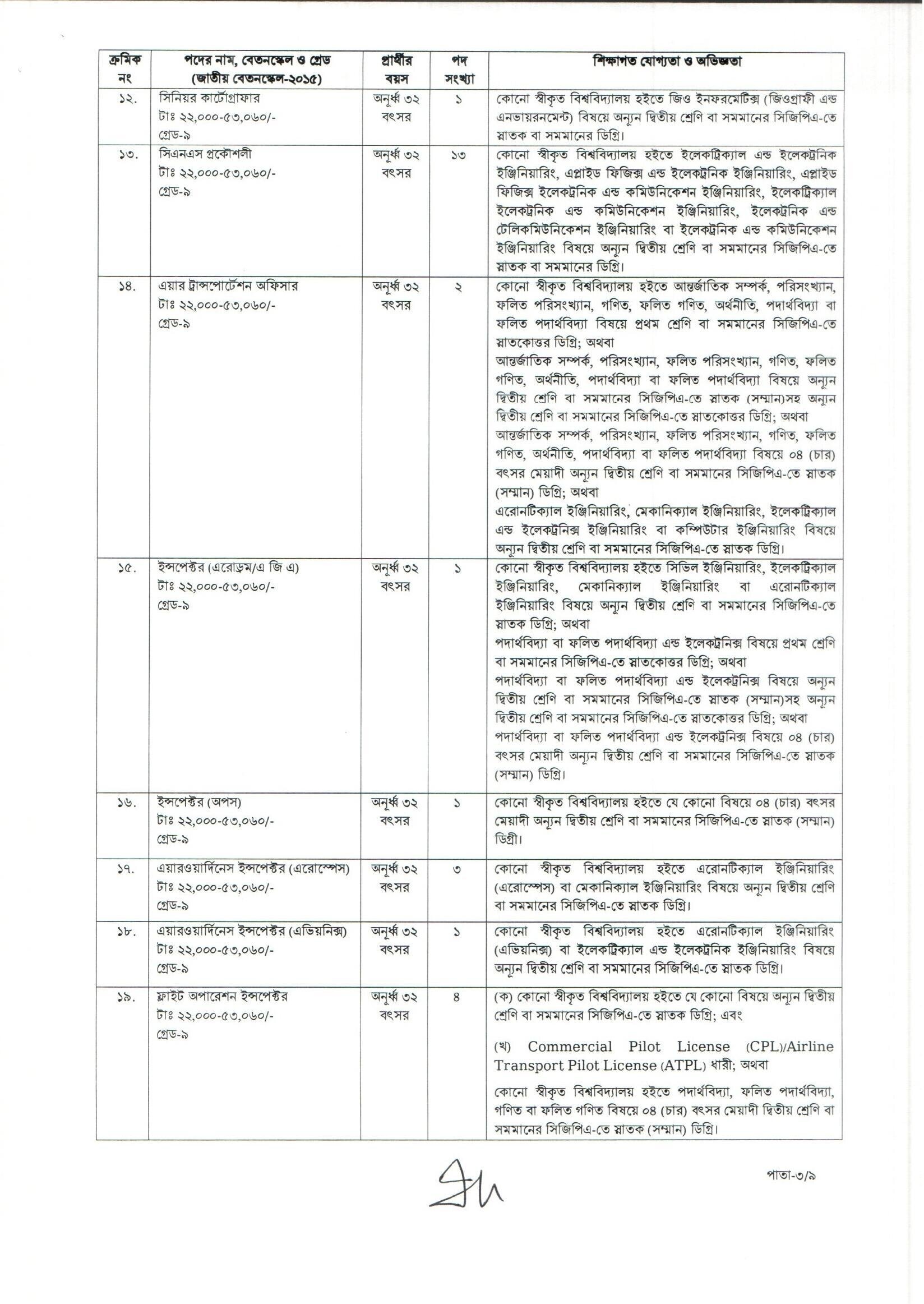 caab.teletalk.com.bd Apply CAAB Job Circular 2026 17 CAAB Job Circular 2026 PDF 3