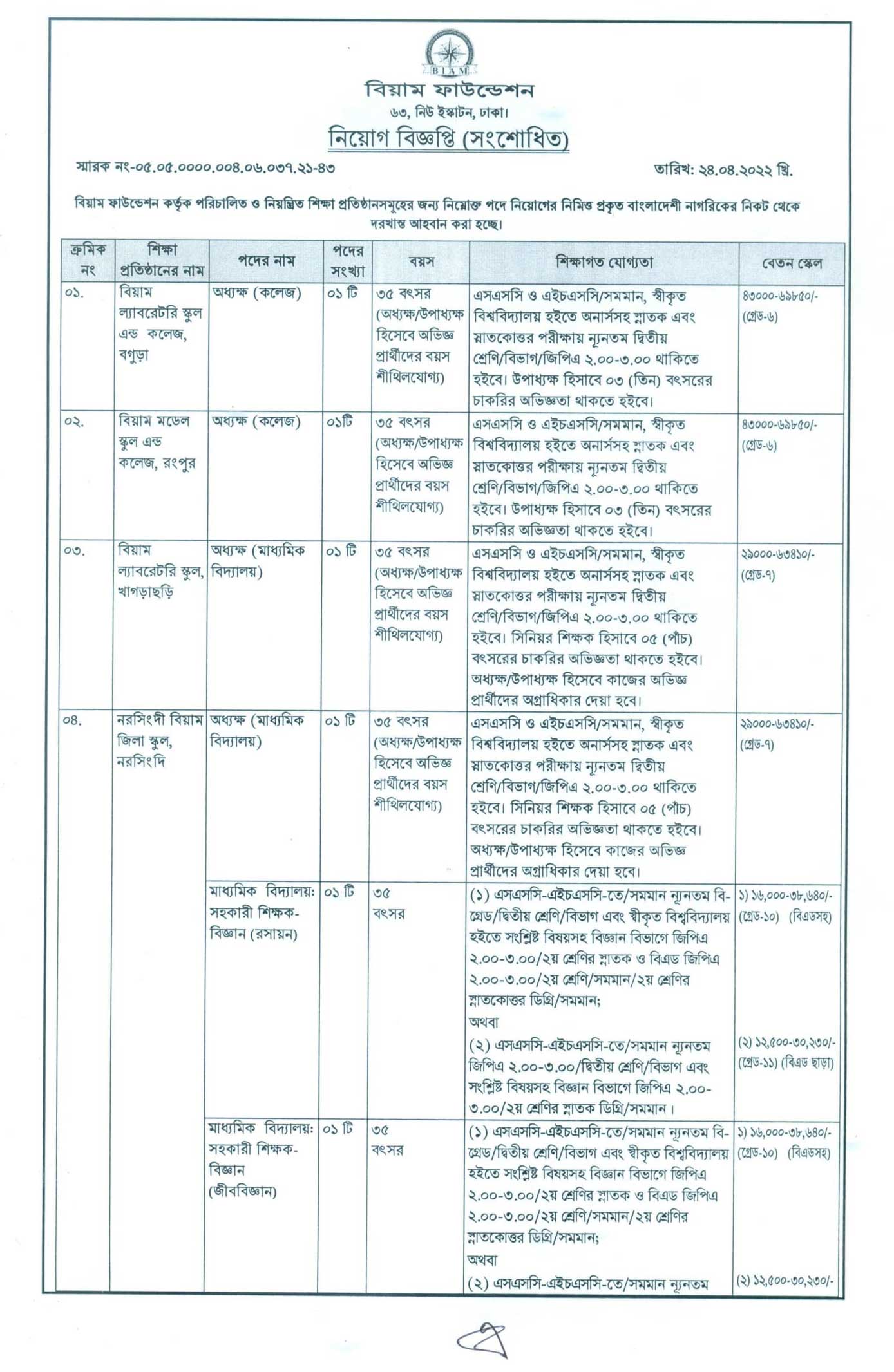 বিয়াম ফাউন্ডেশন নিয়োগ বিজ্ঞপ্তি ২০২২