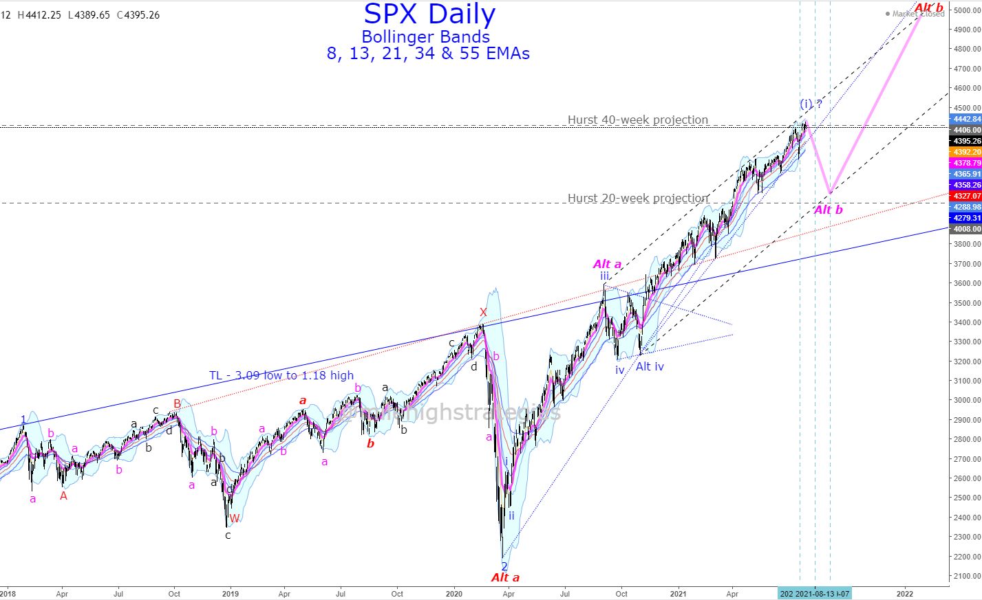 SPX-D-07-30-21-EMA.jpg