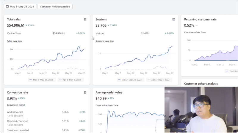 Andrew Yu - A-Z Dropshipping Course