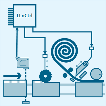 SIMATIC: Standard Application - Line Motion Control LLnCtrl SIMATIC: Standard Application - Line Motion Control LLnCtrl