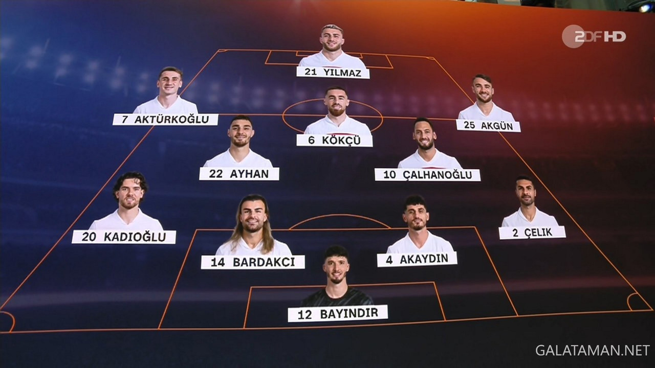 20240622-TUR-POR-EU24_1DE.ts_snapshot_00.28.40.954