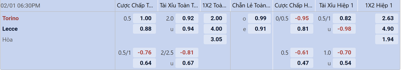 Tỉ lệ kèo Toulouse vs Auxerre
