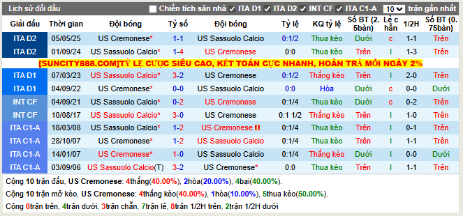 Thành tích đối đầu US Cremonese vs US Sassuolo Calcio  