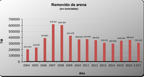 arena2017