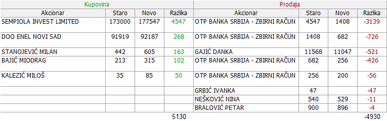 Metalac a.d. Gornji Milanovac - MTLC 2. DEO - Page 11 15-Promene-17-10-28-10-2023