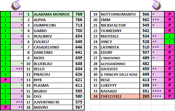 Classifica-Generale-18.png