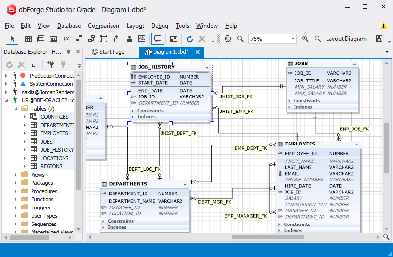 database design oracle