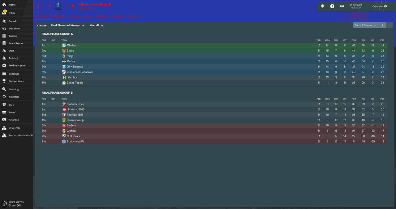 Prva liga Srbije_ Overview Stages