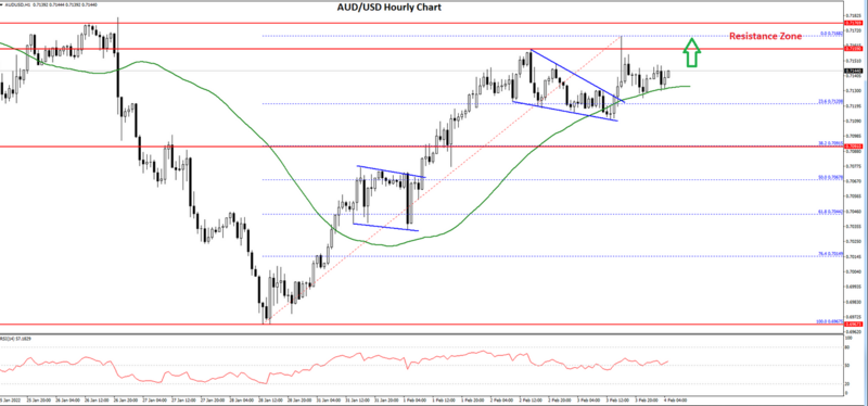 FXOpen Daily Analytics forex and crypto trading - Page 7 FXOpen-blog