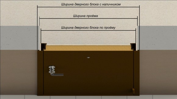 Стандартный проем для межкомнатных дверей - Всё о межкомнатных и входных дверях ()
