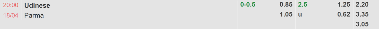 Tỉ lệ kèo Udinese vs Parma