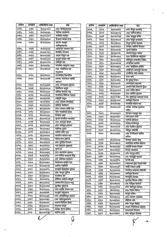 48th-BCS-Gazette-2026-PDF-14