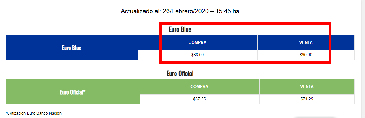 Moneda y dinero en Argentina: cambio Dólares o Euros a Pesos - Forum Argentina and Chile