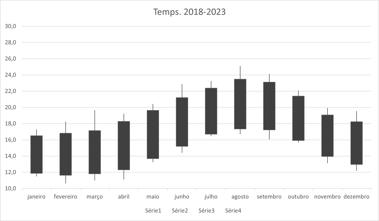 temperaturas Santana