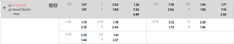 Tỷ lệ kèo Al-Sharjah vs Nasaf