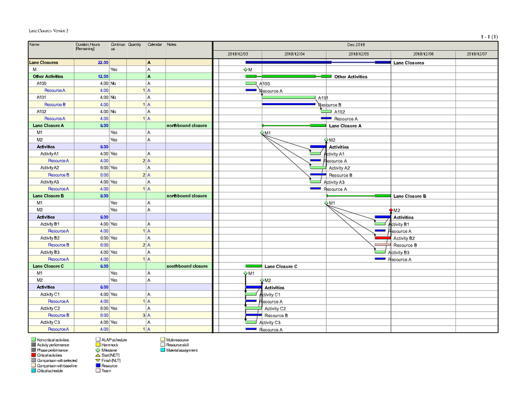 Activity Gantt - ResourcesFB [2] - Lane Closurespng_Page1