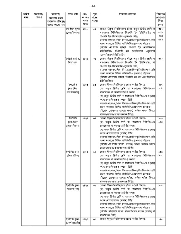 40th-BCS-Non-Cadre-Post-Choice-Form-Fill-Up-Notice-2023-PDF-10