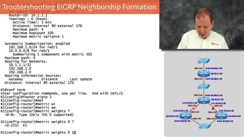 [Image: G-PLive-Lessons-CCNP-Routing-and-Switchi...ll-Set.jpg]