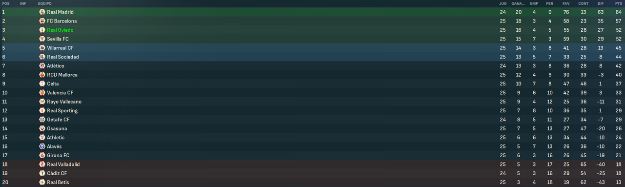 La-Liga-EA-Sports-Fases.png