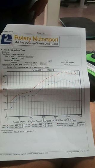 Type RB-S 1999 Dyno