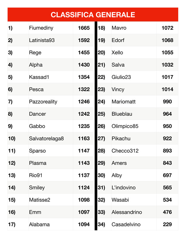Classifica generale _page-0001 (1)