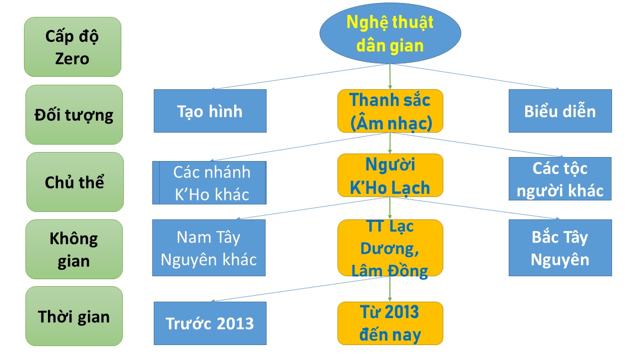 Sơ đồ nghiên cứu