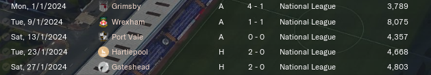 https://i.postimg.cc/5tD11vcJ/TRFC-Jan2024-Results.png