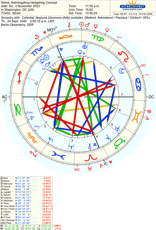astro 66at astrologyking hedgehog concept celestial neptune discovery adb 76492 3157094