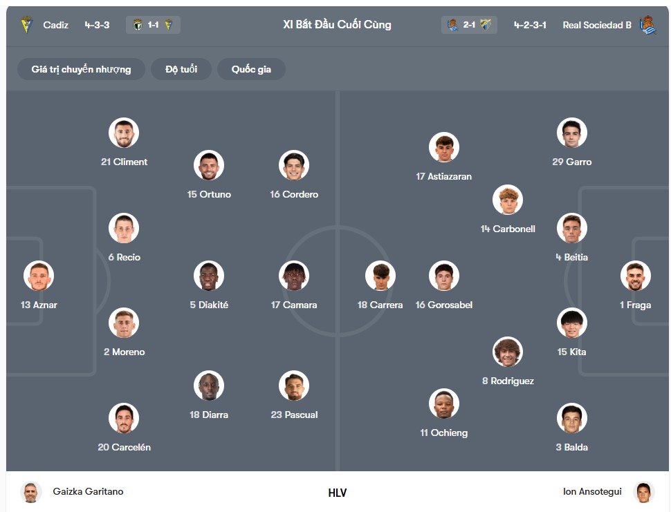 doi hinh Cadiz vs Real Sociedad B