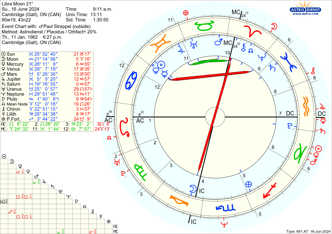 astro-661at-libra-moon-21-paul-streppel-11409-2235484