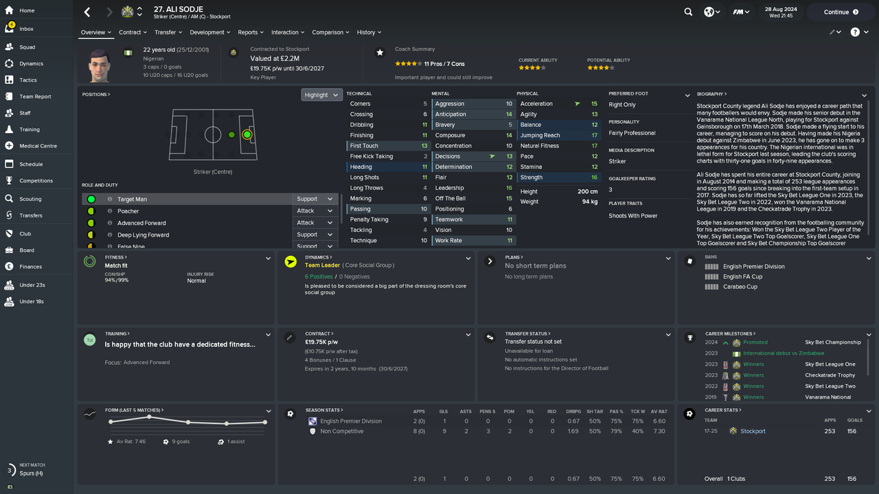 Ali Sodje_ Overview Profile