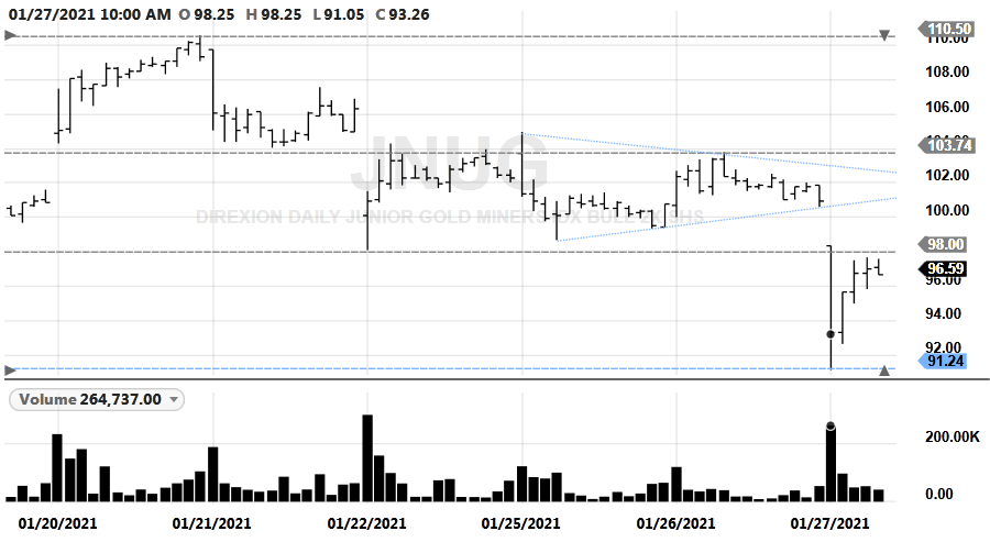20210126-FOMC-DoubleWedge'C'-OneToOneExtension(ABCD)