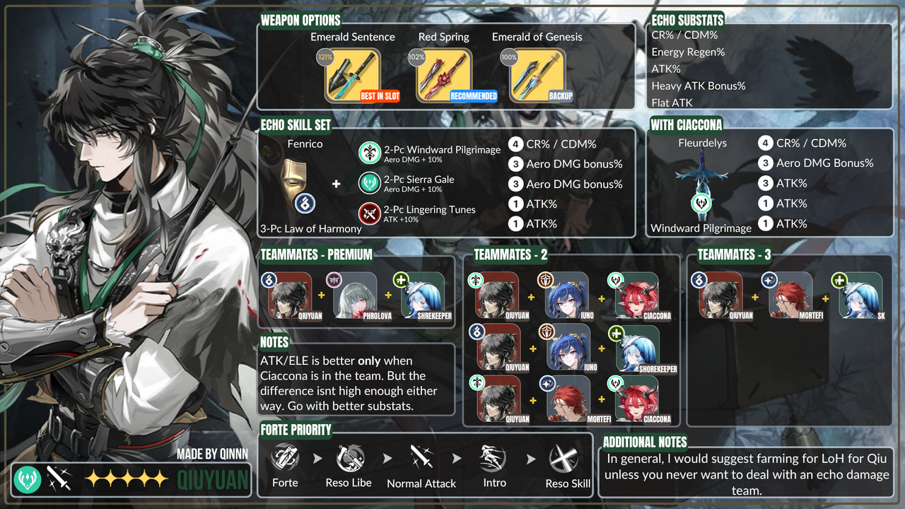 2034  08 Octobers 2025