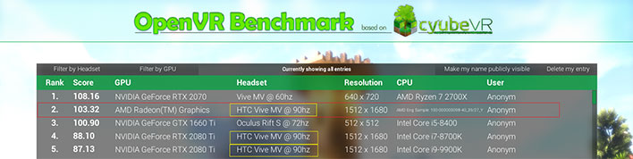 small-openvr-benchmark-results.jpg