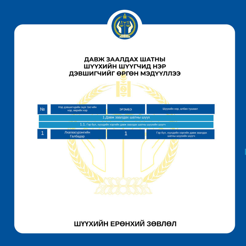 ДАВЖ ЗААЛДАХ ШАТНЫ ШҮҮХИЙН ШҮҮГЧИД НЭР ДЭВШИГЧИЙГ ӨРГӨН МЭДҮҮЛЛЭЭ