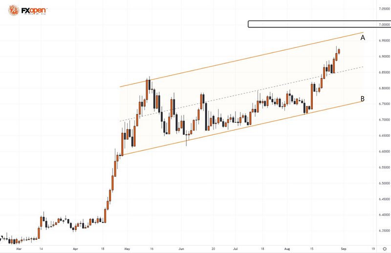 FXOpen Daily Analytics forex and crypto trading - Page 12 FXOpen-telegram