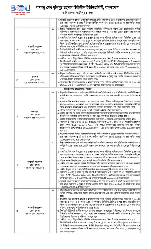 BDU-Job-Circular-2023-PDF-4