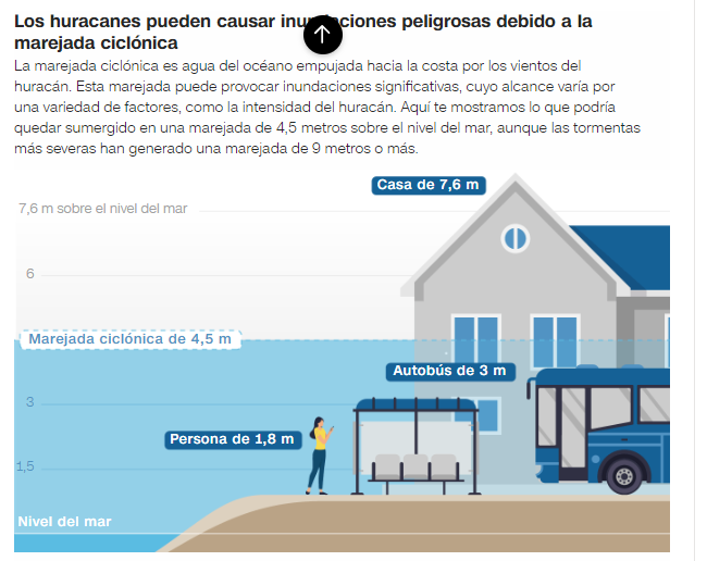 El enorme huracán Helene se aproxima a la costa de Florida - Foro Florida y Sudeste de USA