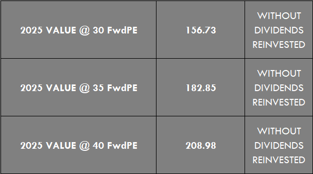 2025 PRICE AT MULTIPLES