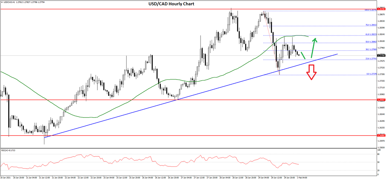 https://i.postimg.cc/5tMHV29r/usdcad-chart.png