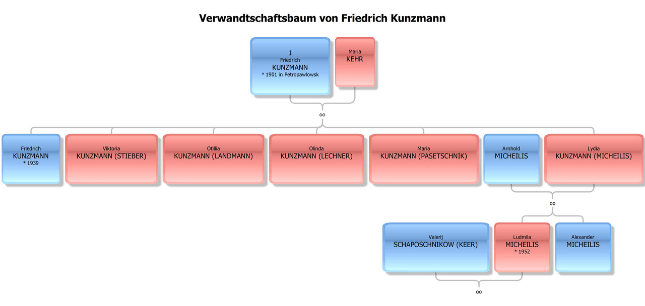 Kunzman-Micheilis