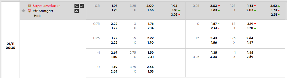 Tỷ lệ kèo Leverkusen vs VfB Stuttgart