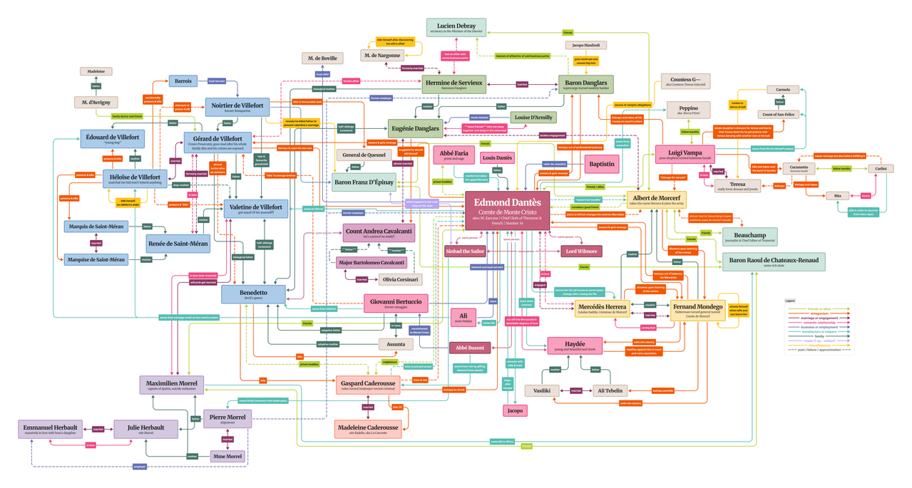 character-map