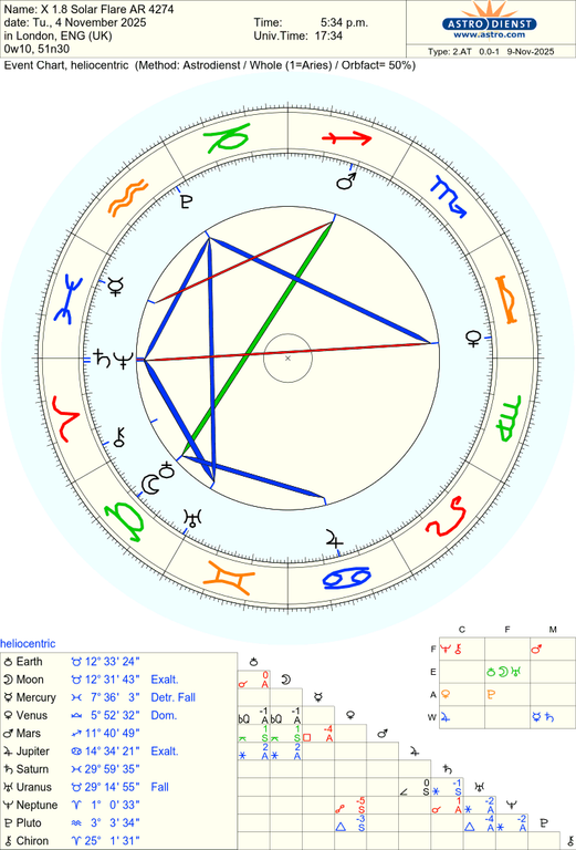 astro 2at x 18 solar flare ar 4274 hn 72916 94550