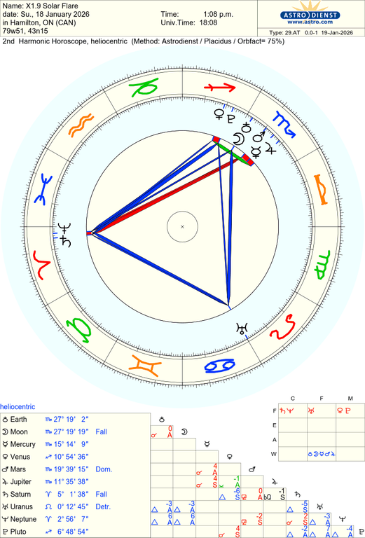 astro 29at x19 solar flare 80545 3672867