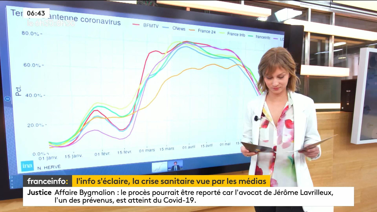 03.17 - 05.29.00 - Le 6h30 9h30. Entre JT, chroniques, invités et rev....ts_snapshot_00.29.47_[2021.