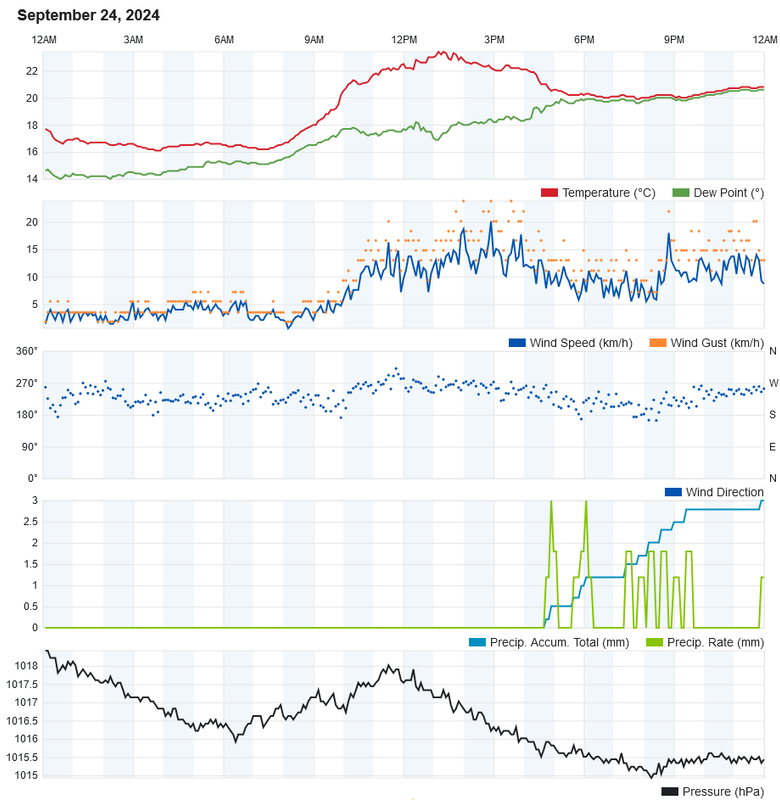 Screenshot-2024-09-25-at-10-20-33-Personal-Weather-Station-Dashboard-Weather-Underground.png